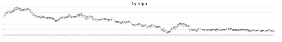 市场日评 | 利率掉期(04/15)