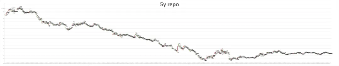 市场日评 | 利率掉期(04/15)