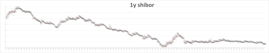 市场日评 | 利率掉期(04/15)