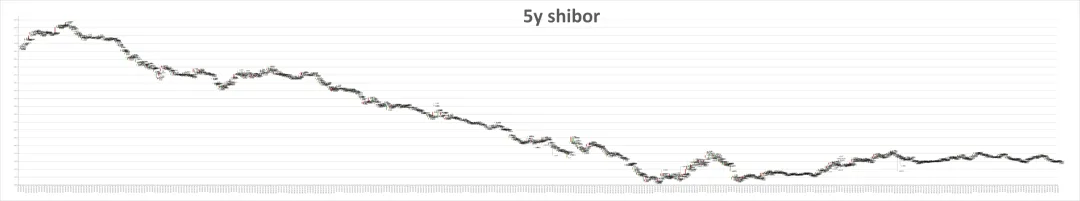 市场日评 | 利率掉期(04/15)