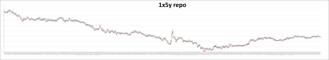 市场日评 | 利率掉期(04/15)