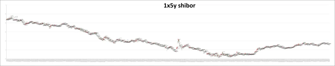 市场日评 | 利率掉期(04/15)