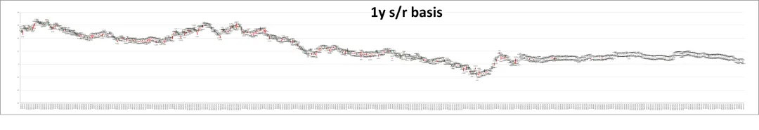 市场日评 | 利率掉期(04/15)