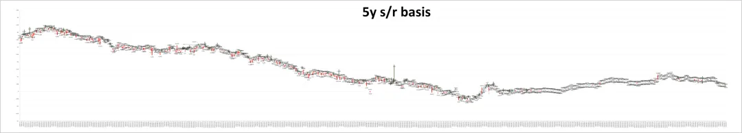 市场日评 | 利率掉期(04/15)