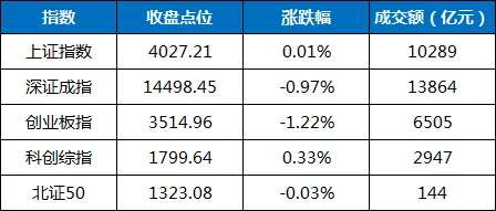4月15日 | A股股市市场行情分析报告及操作策略观点