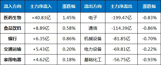 4月15日 | A股股市市场行情分析报告及操作策略观点