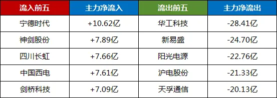 4月15日 | A股股市市场行情分析报告及操作策略观点