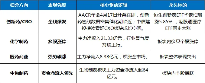 4月15日 | A股股市市场行情分析报告及操作策略观点
