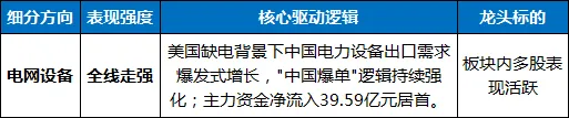 4月15日 | A股股市市场行情分析报告及操作策略观点