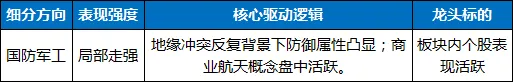 4月15日 | A股股市市场行情分析报告及操作策略观点