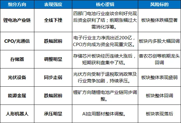 4月15日 | A股股市市场行情分析报告及操作策略观点
