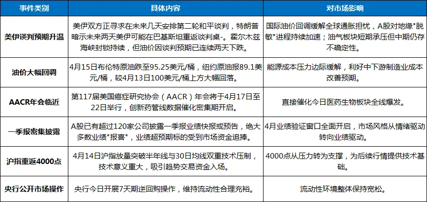 4月15日 | A股股市市场行情分析报告及操作策略观点