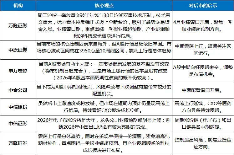 4月15日 | A股股市市场行情分析报告及操作策略观点