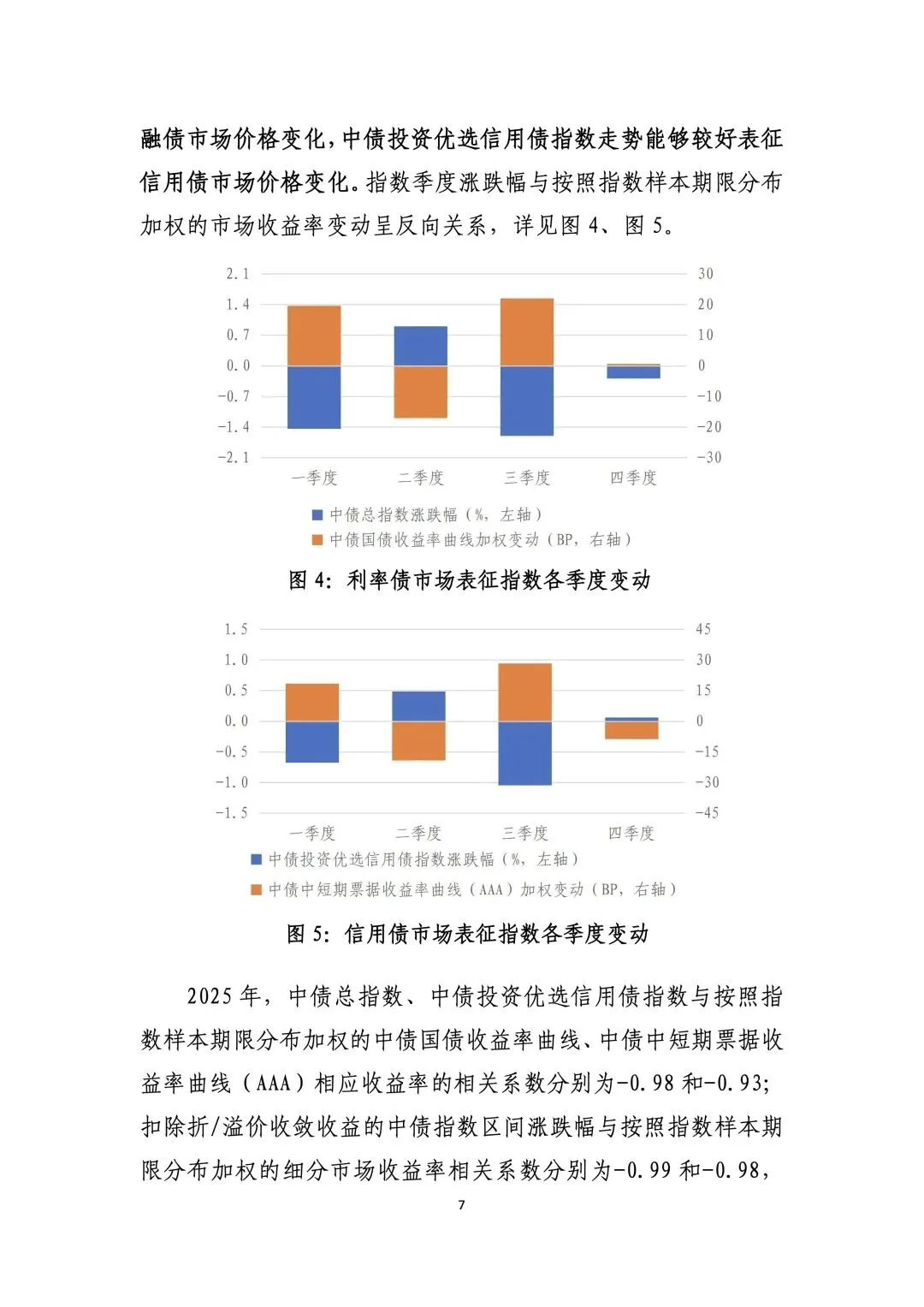 金融(市场) – 2025年中债债券指数质量分析报告