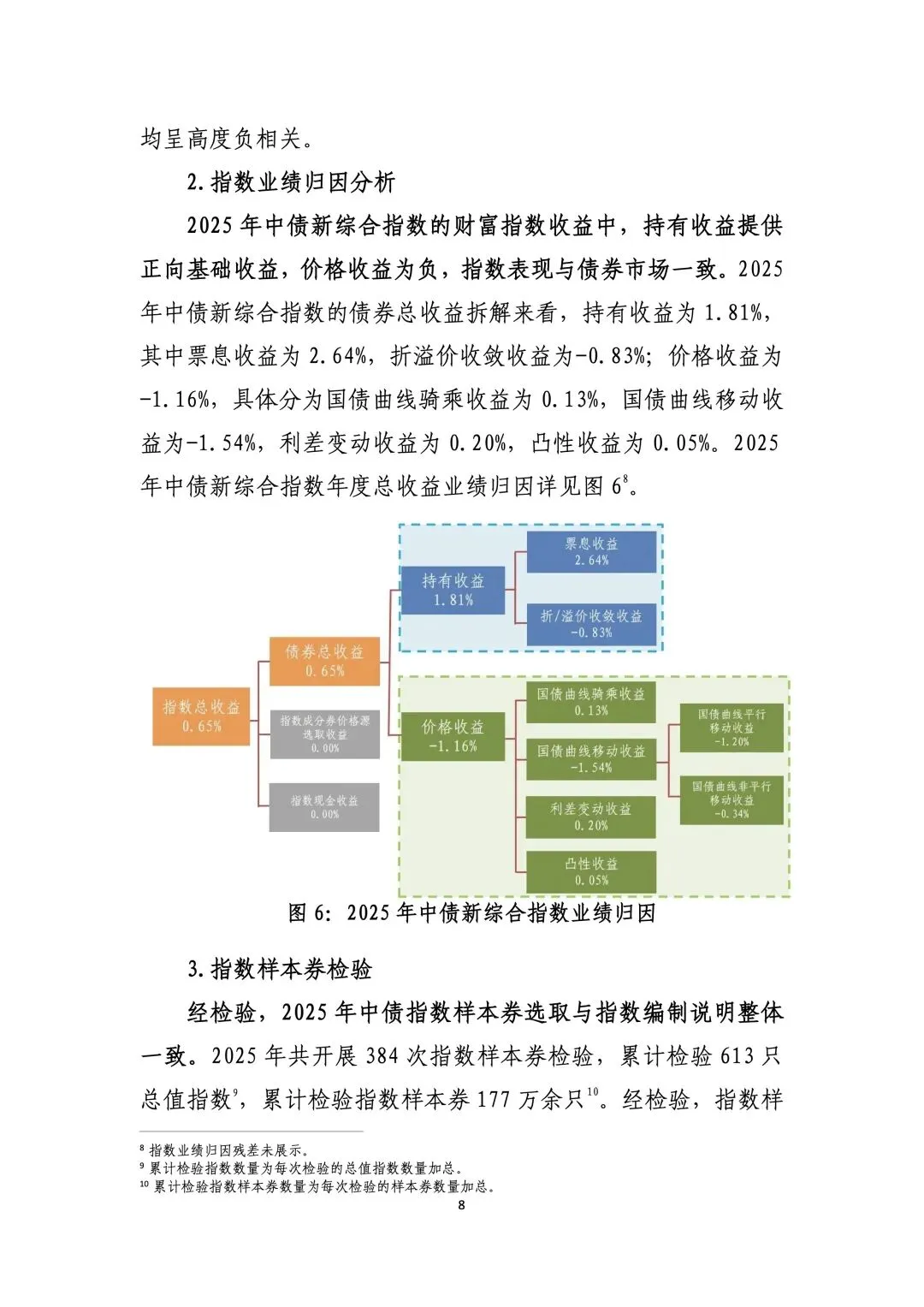 金融(市场) – 2025年中债债券指数质量分析报告