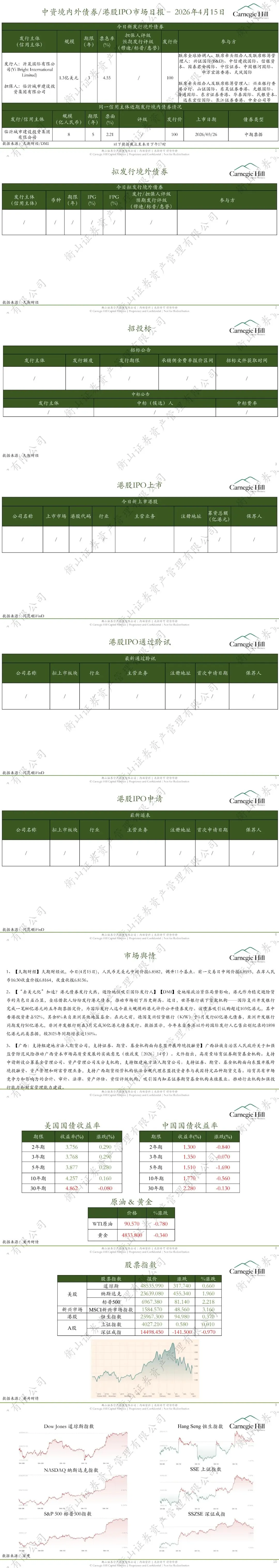 中资境内外债券市场日报-20260415