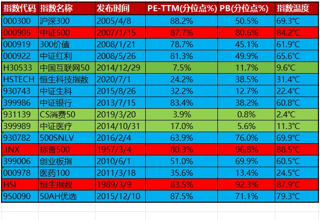 市场温度及指数温度20260415