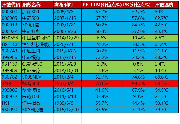 市场温度及指数温度20260415