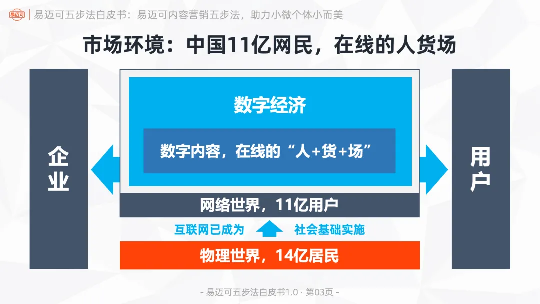 易迈可内容营销五步法:用内容闭环运行业务模式,助力小微个体小而美