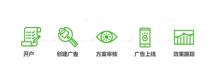 微信朋友圈广告投放指南:精准获客,其实没那么复杂