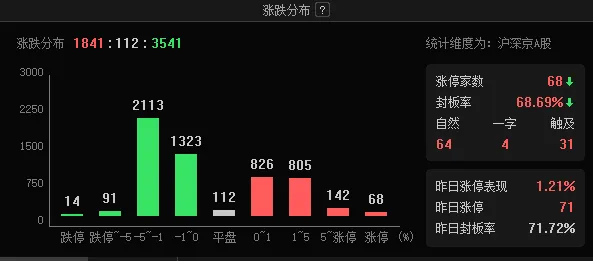 市场开始进入新阶段?!明天A股怎么走?这个板块的机会要抓住!