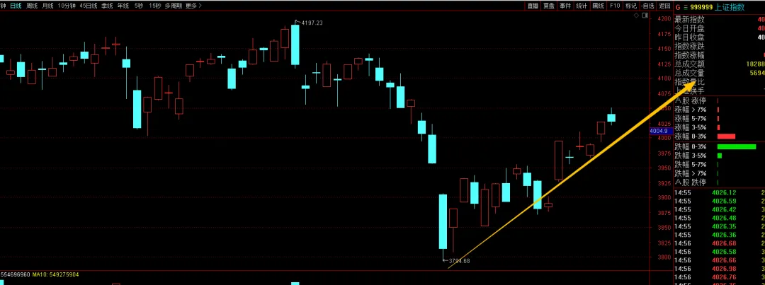 市场开始进入新阶段?!明天A股怎么走?这个板块的机会要抓住!