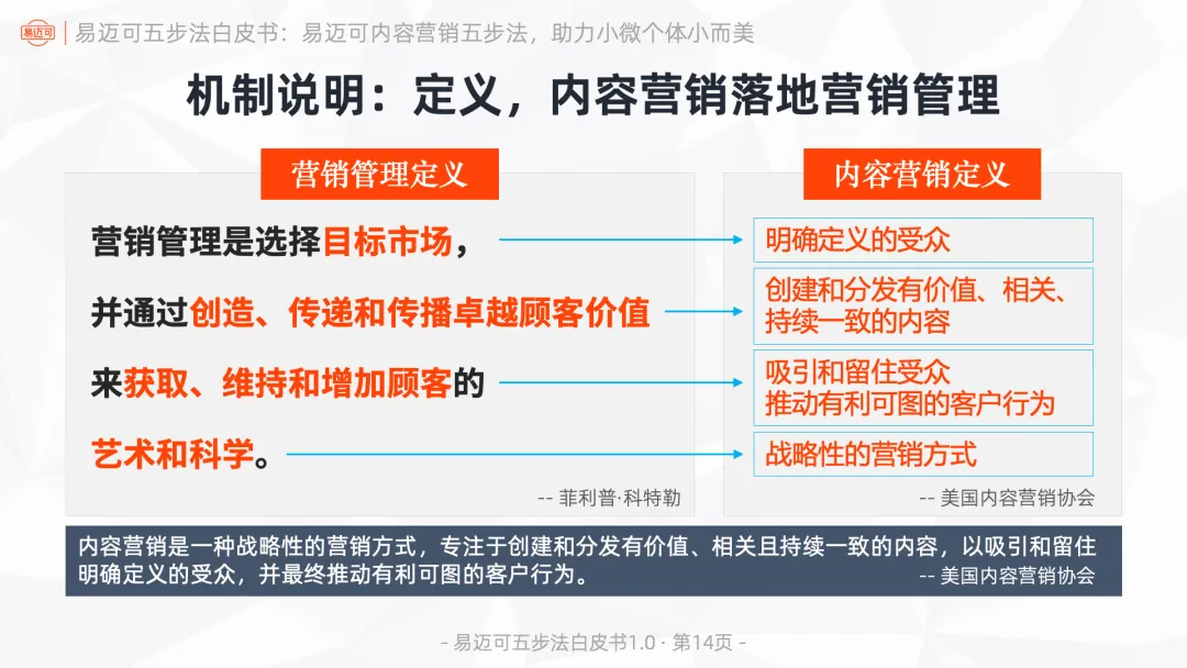 易迈可内容营销五步法:用内容闭环运行业务模式,助力小微个体小而美