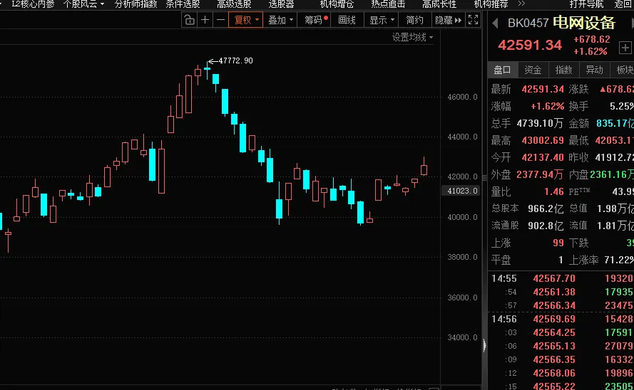 市场开始进入新阶段?!明天A股怎么走?这个板块的机会要抓住!