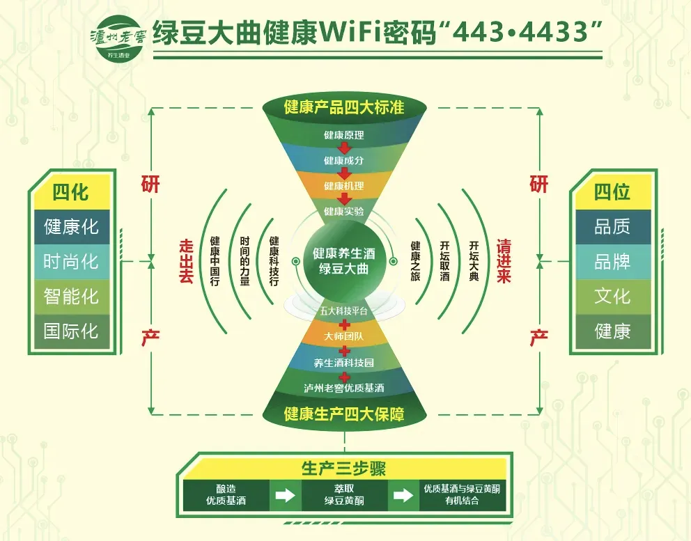 喜报!绿豆大曲技术营销项目斩获2025年全国职工技术创新成果奖