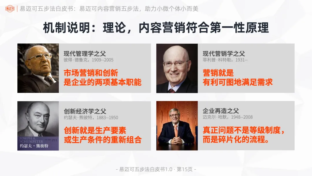 易迈可内容营销五步法:用内容闭环运行业务模式,助力小微个体小而美
