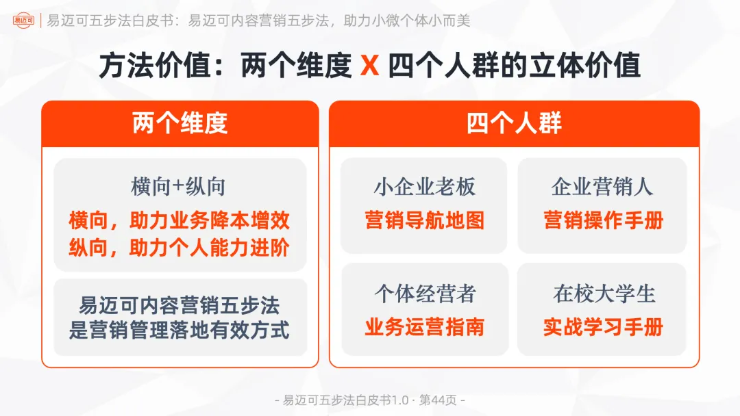 易迈可内容营销五步法:用内容闭环运行业务模式,助力小微个体小而美