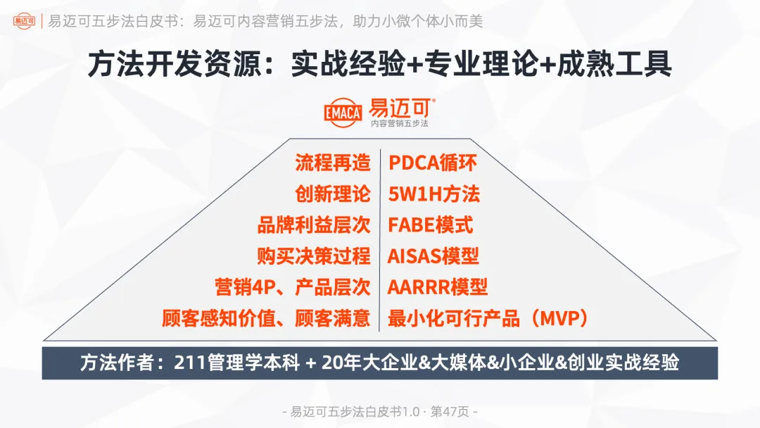 易迈可内容营销五步法:用内容闭环运行业务模式,助力小微个体小而美