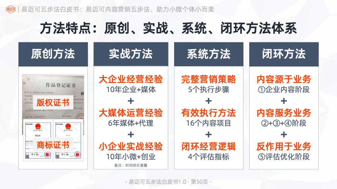 易迈可内容营销五步法:用内容闭环运行业务模式,助力小微个体小而美