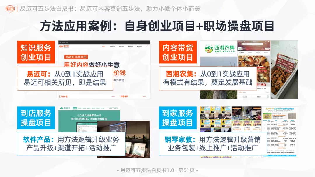 易迈可内容营销五步法:用内容闭环运行业务模式,助力小微个体小而美