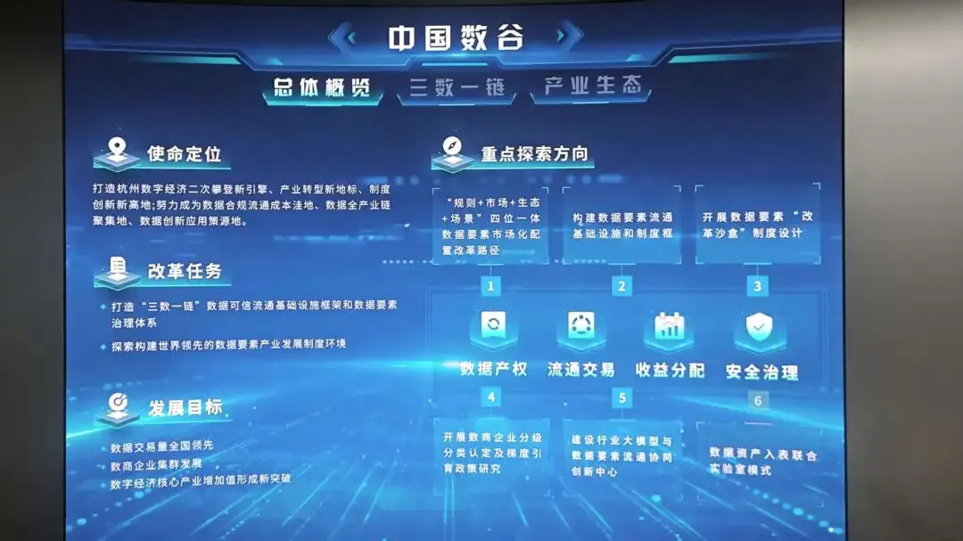 杭州Day7-营销思路全面拓展