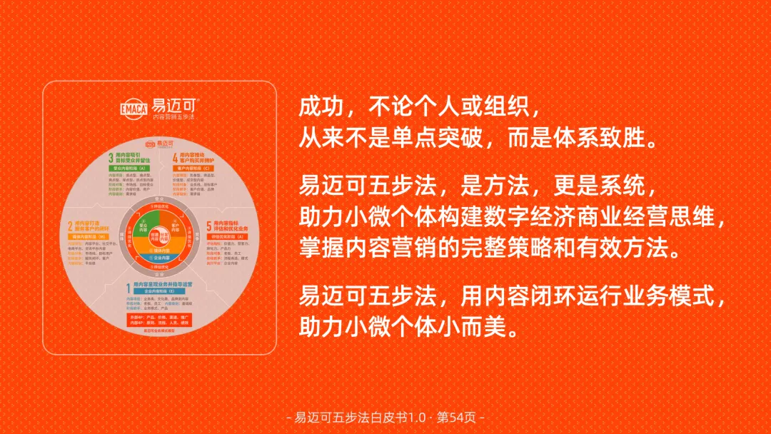 易迈可内容营销五步法:用内容闭环运行业务模式,助力小微个体小而美