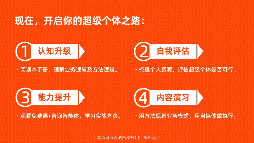 易迈可内容营销五步法:用内容闭环运行业务模式,助力小微个体小而美