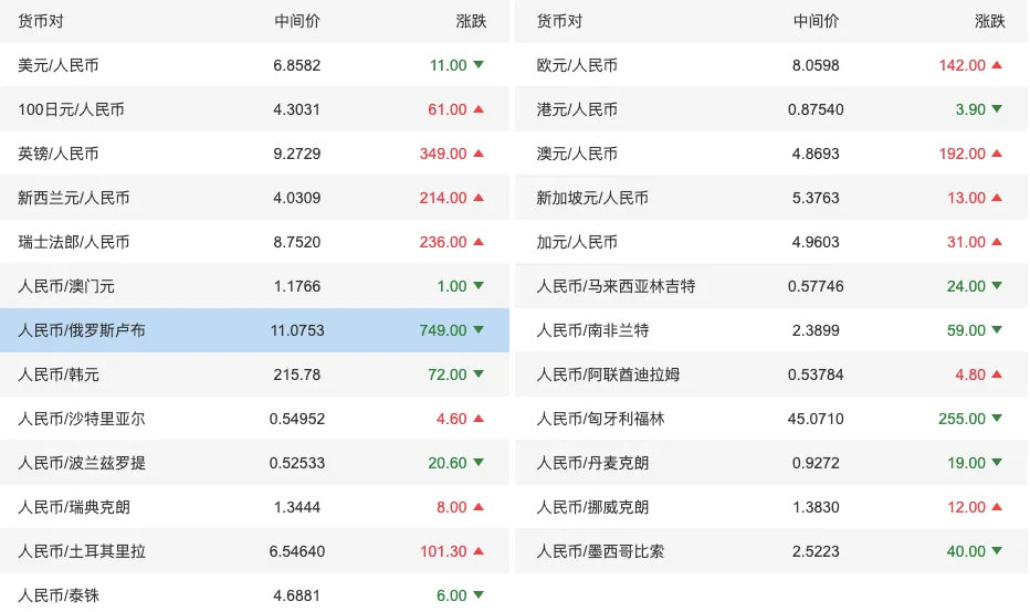 2026年人民币市场汇价(4月15日)