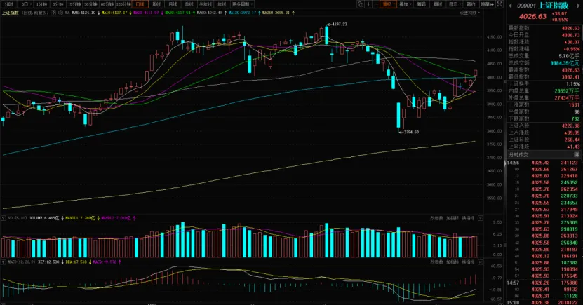 市场进化了(4.15)