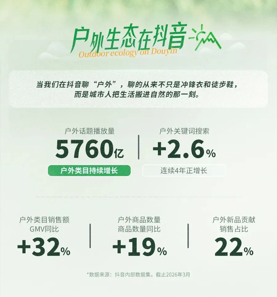 2026抖音户外圈层营销指南:从趋势到玩法,解锁品牌营销干货