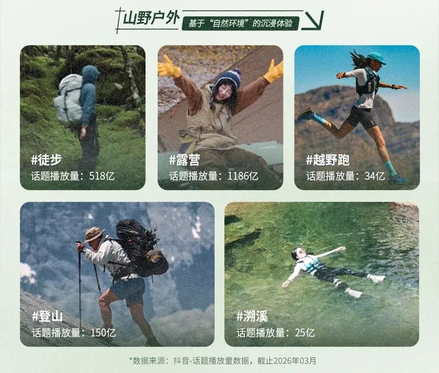 2026抖音户外圈层营销指南:从趋势到玩法,解锁品牌营销干货