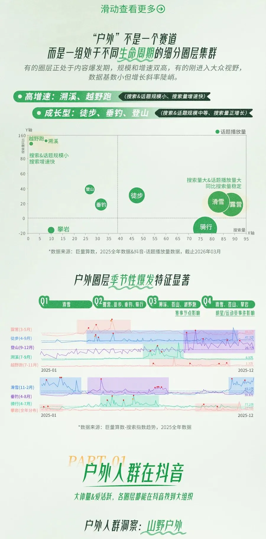 2026抖音户外圈层营销指南:从趋势到玩法,解锁品牌营销干货