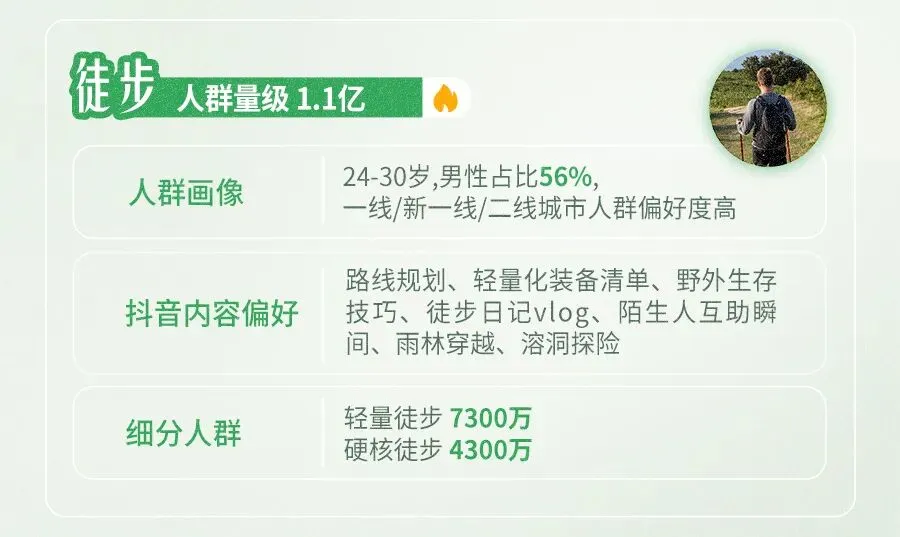 2026抖音户外圈层营销指南:从趋势到玩法,解锁品牌营销干货