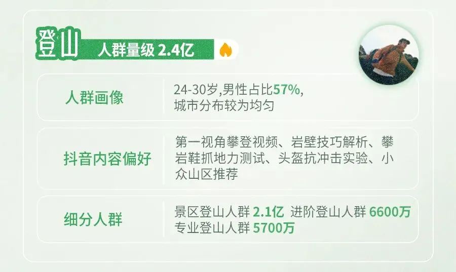 2026抖音户外圈层营销指南:从趋势到玩法,解锁品牌营销干货