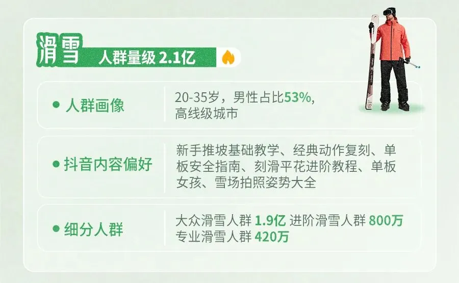 2026抖音户外圈层营销指南:从趋势到玩法,解锁品牌营销干货