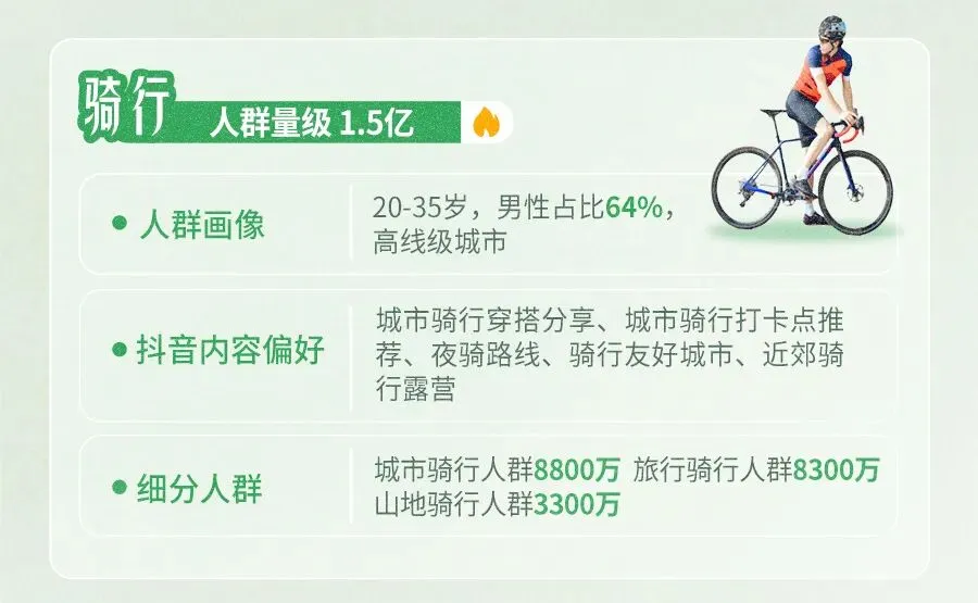 2026抖音户外圈层营销指南:从趋势到玩法,解锁品牌营销干货