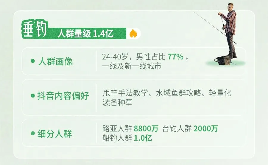 2026抖音户外圈层营销指南:从趋势到玩法,解锁品牌营销干货