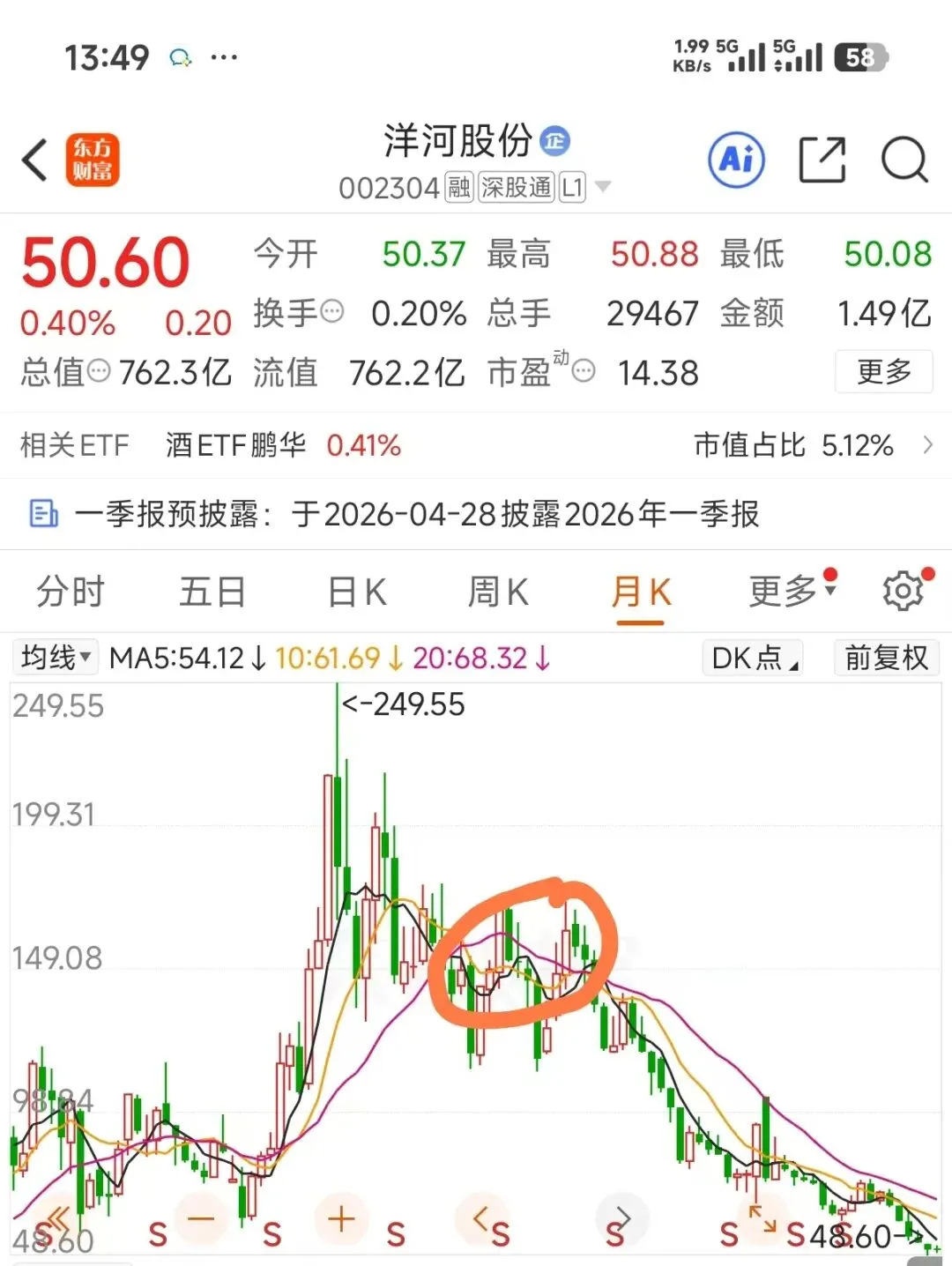 洋河的教训:我们永远低估了市场的不确定性