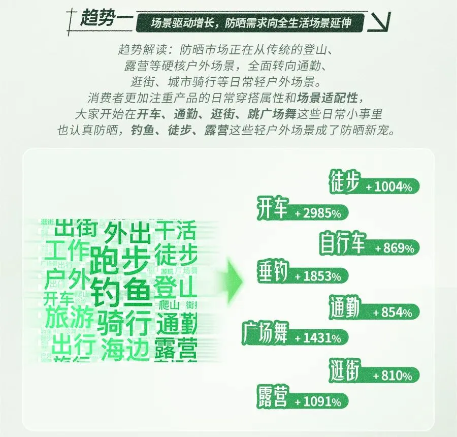 2026抖音户外圈层营销指南:从趋势到玩法,解锁品牌营销干货