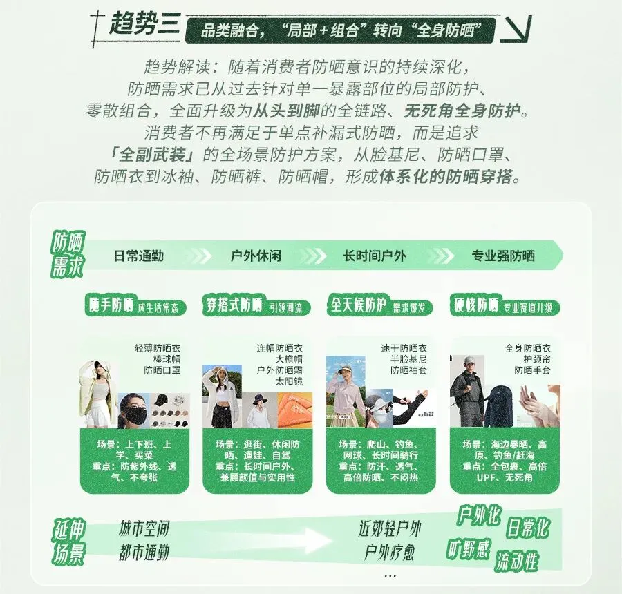 2026抖音户外圈层营销指南:从趋势到玩法,解锁品牌营销干货